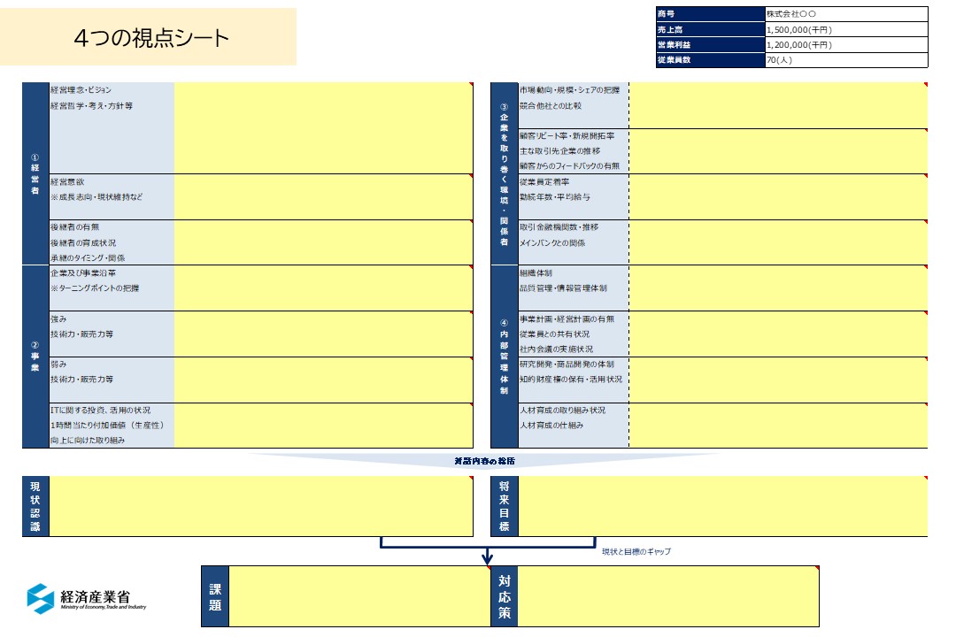 「4つの視点シート」
